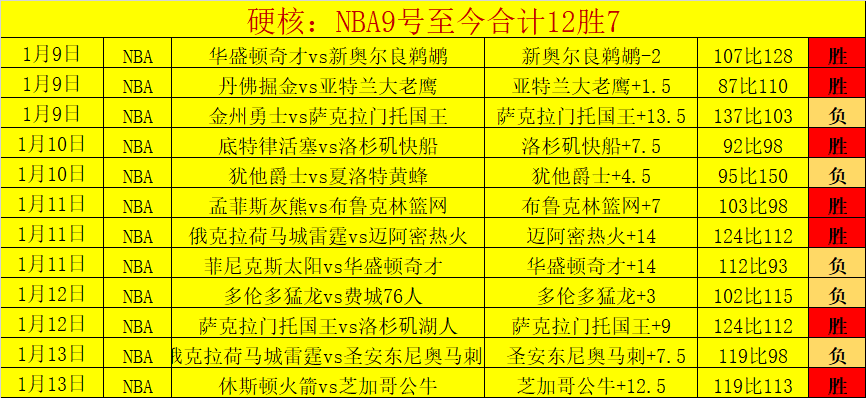 弗兰克,虽不完美,但今战亮点,九游会·J9,J9九游会官方网站,j9九游会,九游会·J9官网