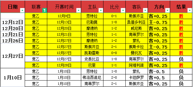 中超新星齐,聚舞台,泰山队暂列,九游会·J9,J9九游会官方网站,j9九游会,九游会·J9官网