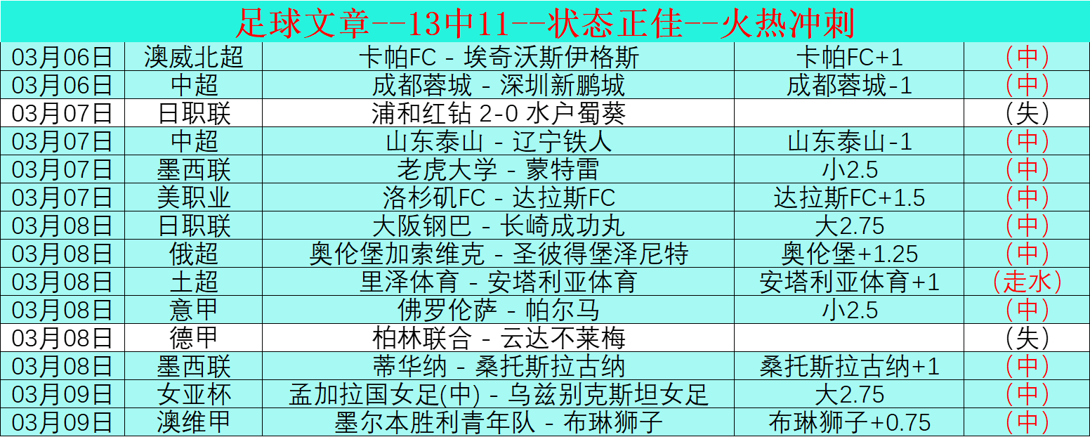 世界第八险,些出局,正赛首轮艾,九游会·J9,J9九游会官方网站,j9九游会,九游会·J9官网