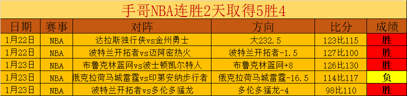 凯斯勒高效,表现,得分助攻盖,九游会·J9,J9九游会官方网站,j9九游会,九游会·J9官网