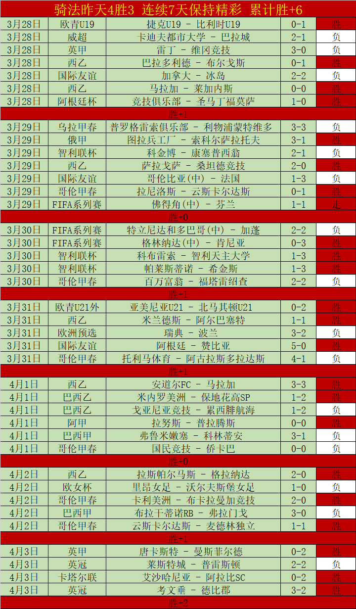 女子体育明,星卡纪录被,克拉克状元,九游会·J9,J9九游会官方网站,j9九游会,九游会·J9官网