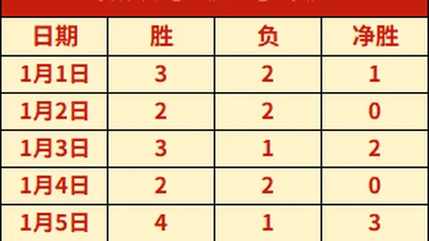 丁俊晖赛季之旅告终，球员锦标赛今晚聚焦肖国栋