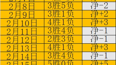 費迪南德轉會索要1.7億英鎊！