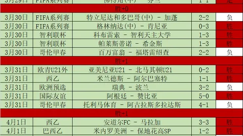 女子体育明星卡纪录被克拉克状元卡以23万美元刷新成交